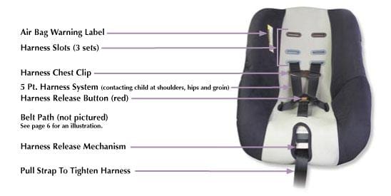 When To Replace An Infant Car Seat