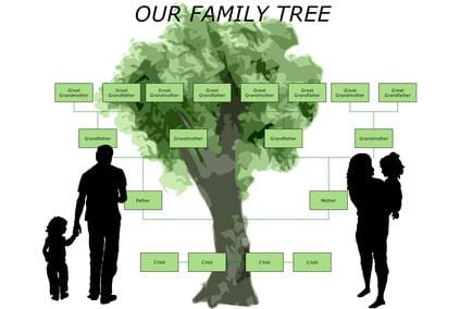 Family Tree Projects for Kids