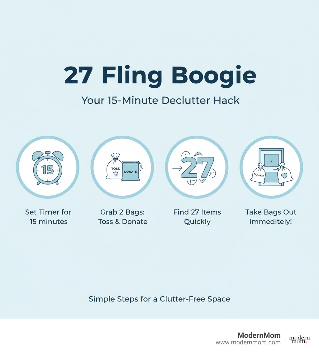 Infographic showing 4 simple steps: Set Timer for 15 minutes, Grab 2 Bags labeled Toss and Donate, Find 27 Items quickly without overthinking, Take bags out immediately when timer rings - 27 declutter hack infographic Infographic showing 4 simple steps: Set Timer for 15 minutes, Grab 2 Bags labeled Toss and Donate, Find 27 Items quickly without overthinking, Take bags out immediately when timer rings - 27 declutter hack infographic
