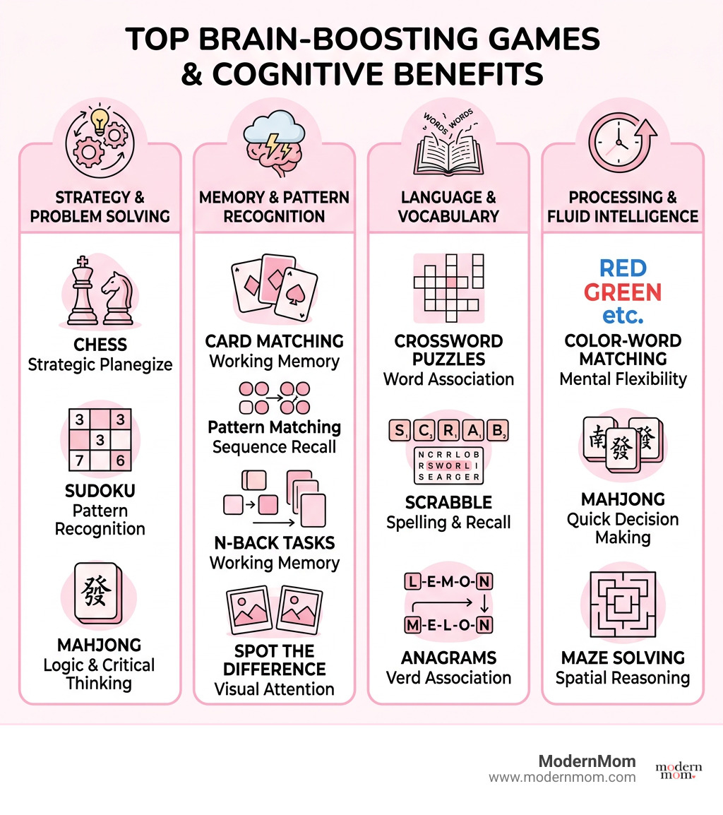 infographic showing top brain boosting games and their cognitive benefits by category - brain boosting games infographic infographic showing top brain boosting games and their cognitive benefits by category - brain boosting games infographic