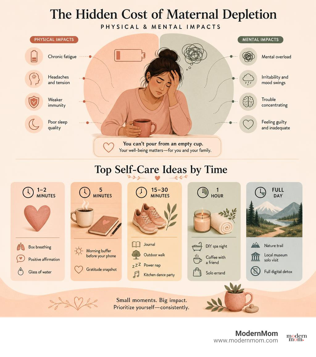 Infographic showing physical and mental impact of maternal depletion and top self-care ideas by time infographic Infographic showing physical and mental impact of maternal depletion and top self-care ideas by time infographic