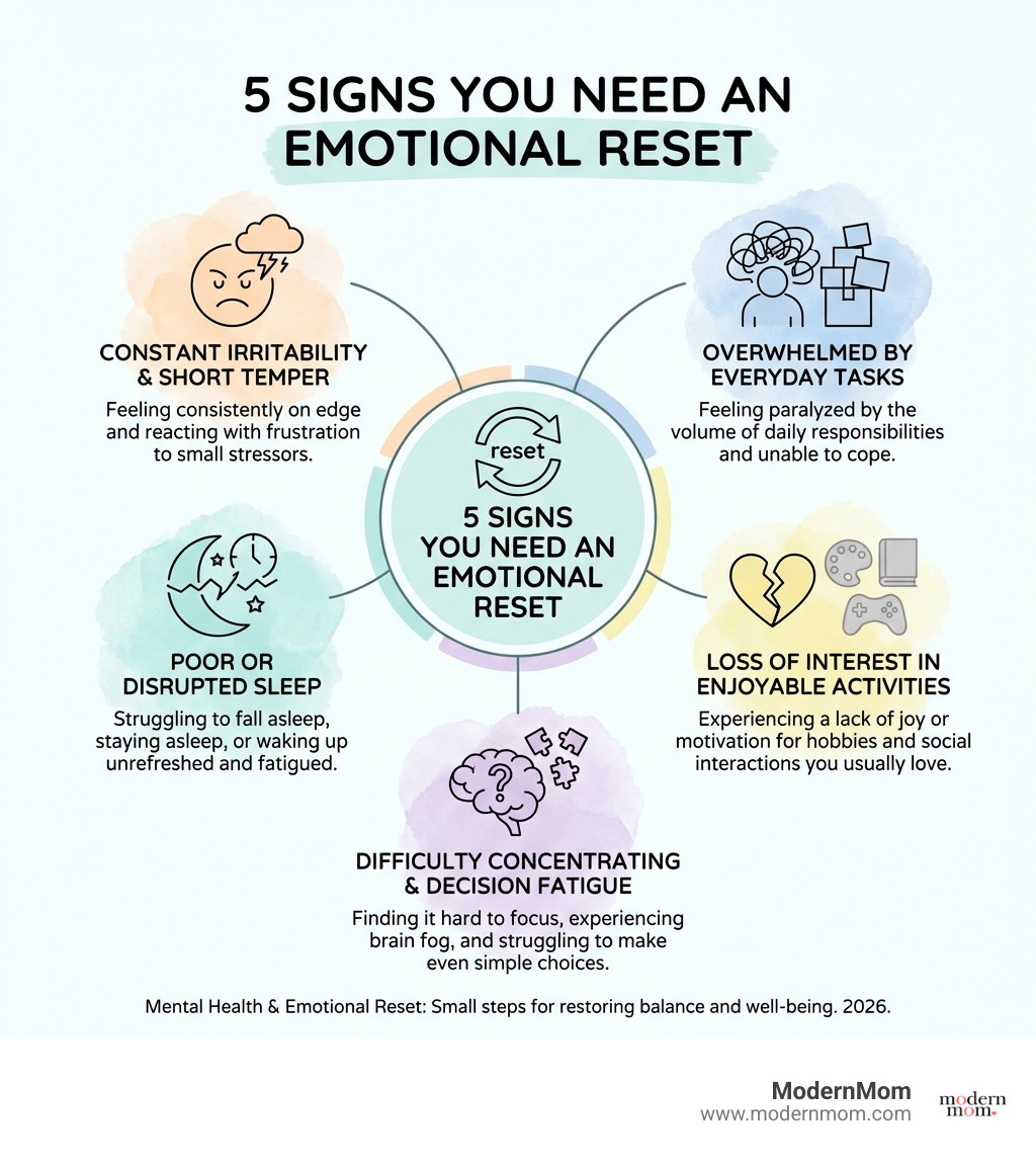 infographic showing 5 signs you need an emotional reset - Mental Health & Emotional Reset infographic 